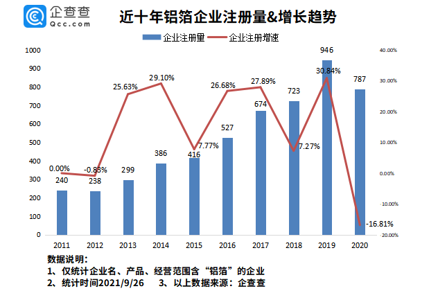 Xr(chung)15¸Դa(chn)I(y)l(f)չXӹИI(y)l(f)L